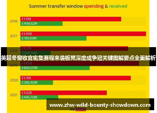英超冬窗收官密集赛程来袭板凳深度成争冠关键图解要点全面解析 英超冬窗收官密集赛程来袭板凳深度成争冠关键图解要点全面解析