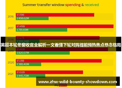 英超本轮冬窗收官全解析一文看懂下轮对阵提前预热焦点悬念格局 英超本轮冬窗收官全解析一文看懂下轮对阵提前预热焦点悬念格局