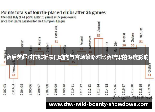 赛后英超对位解析豪门动向与客场策略对比赛结果的深度影响