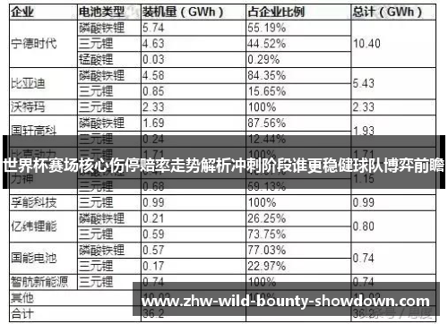 世界杯赛场核心伤停赔率走势解析冲刺阶段谁更稳健球队博弈前瞻 世界杯赛场核心伤停赔率走势解析冲刺阶段谁更稳健球队博弈前瞻