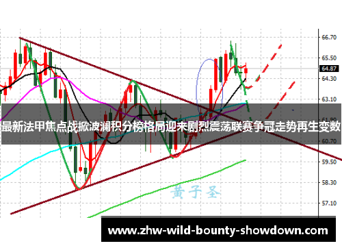 最新法甲焦点战掀波澜积分榜格局迎来剧烈震荡联赛争冠走势再生变数 最新法甲焦点战掀波澜积分榜格局迎来剧烈震荡联赛争冠走势再生变数