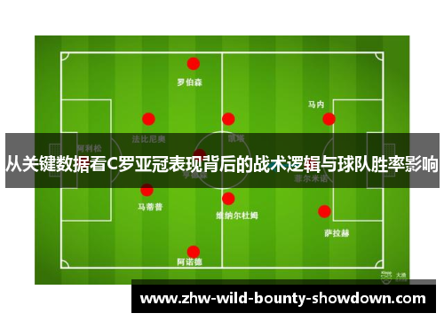 从关键数据看C罗亚冠表现背后的战术逻辑与球队胜率影响