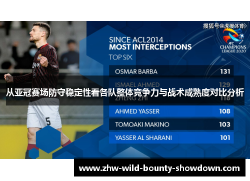 从亚冠赛场防守稳定性看各队整体竞争力与战术成熟度对比分析