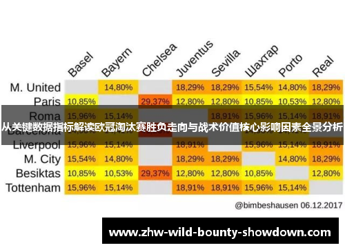 从关键数据指标解读欧冠淘汰赛胜负走向与战术价值核心影响因素全景分析