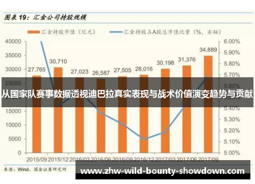 从国家队赛事数据透视迪巴拉真实表现与战术价值演变趋势与贡献