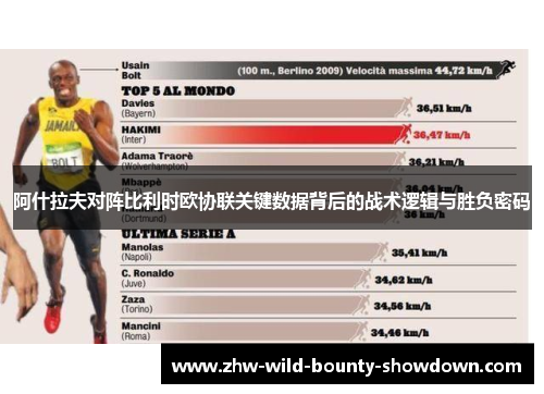 阿什拉夫对阵比利时欧协联关键数据背后的战术逻辑与胜负密码 阿什拉夫对阵比利时欧协联关键数据背后的战术逻辑与胜负密码