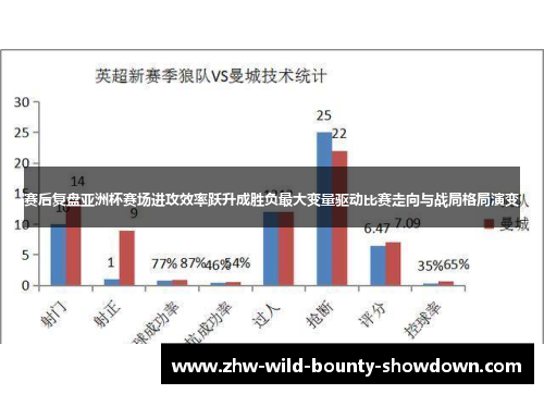 赛后复盘亚洲杯赛场进攻效率跃升成胜负最大变量驱动比赛走向与战局格局演变 赛后复盘亚洲杯赛场进攻效率跃升成胜负最大变量驱动比赛走向与战局格局演变